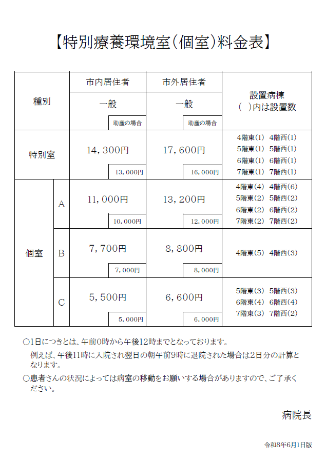 R80528koshituryoukinhyou.png