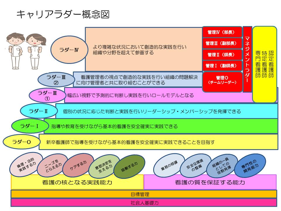 r7ladder.png