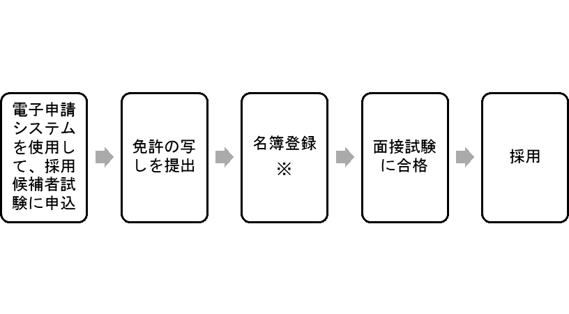 meibotouroku.png